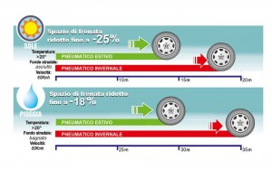 giovani genitori - Confronto-spazio-frenata