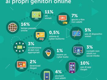 Bambini e Internet: perché i nostri figli non ci raccontano cosa gli succede in rete