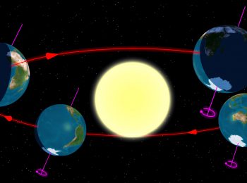 Una giostra chiamata Terra
