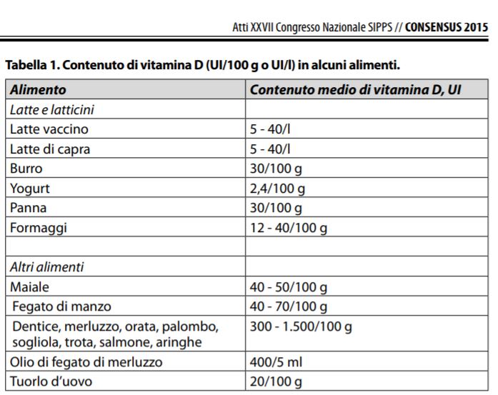 Tabella alimenti vitamina D