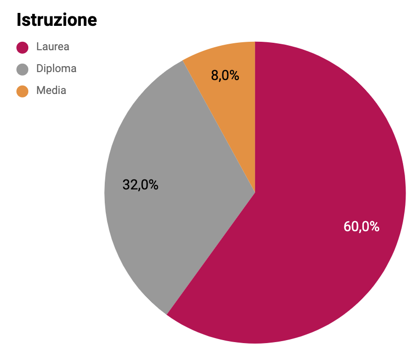 Schermata 2021-01-14 alle 11.15.32