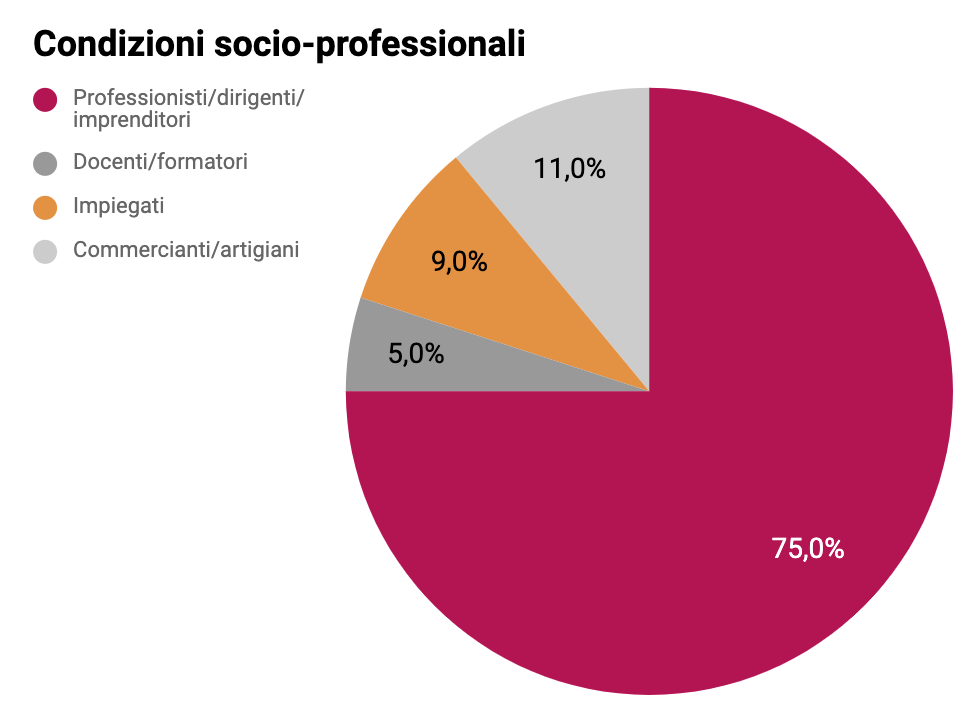Schermata 2021-01-14 alle 11.16.42