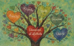 figli omosessualità